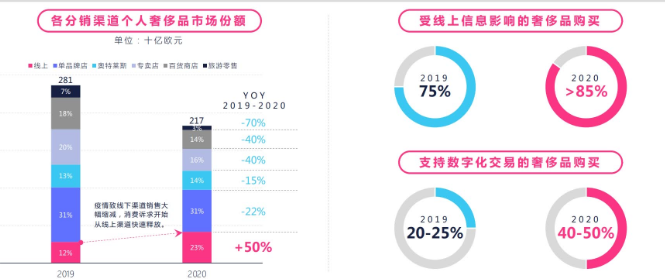 快手等线上推广奢侈品广告的优势有哪些？
