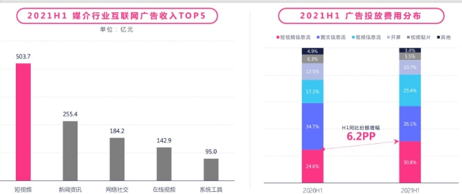 快手短视频推广奢侈品广告的优势有哪些？