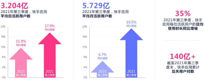 奢侈品行业在快手投放广告的展现样式有哪些/