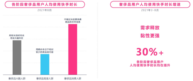 如何提升快手用户的奢侈品体验感？