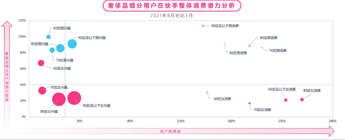 如何提升快手用户的消费能力？