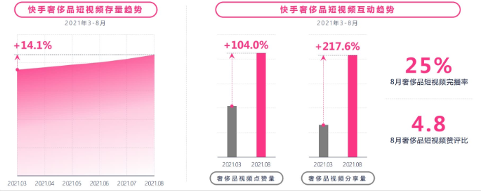奢侈品广告在快手展现的样式有哪些？