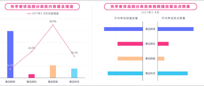 哪些用户对于快手奢侈品广告感兴趣？