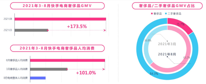 奢侈品广告账户如何运营？