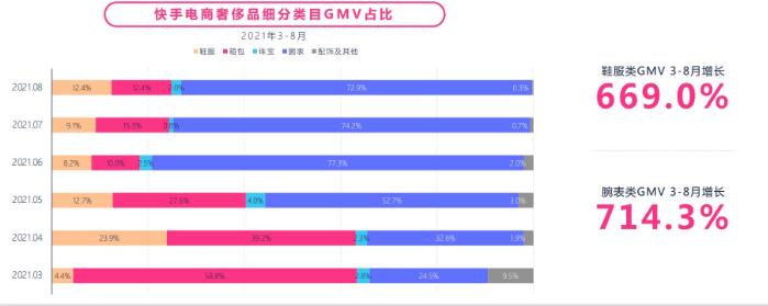 奢侈品广告素材怎样在快手搭建?