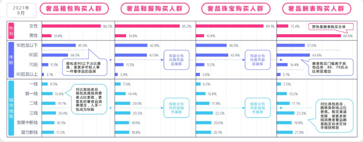 奢侈品行业在快手的广告效果受哪些因素影响？