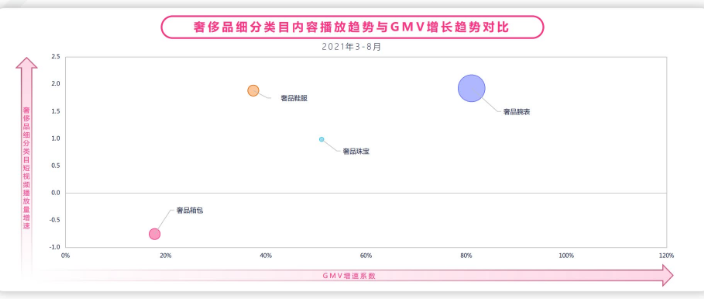 目前在快手可以投放奢侈品信息流广告吗？