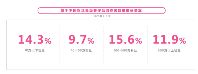 快手奢侈品行业如何营销推广？