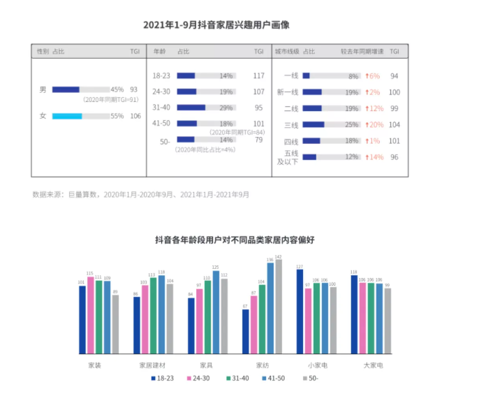 家居用户画像图