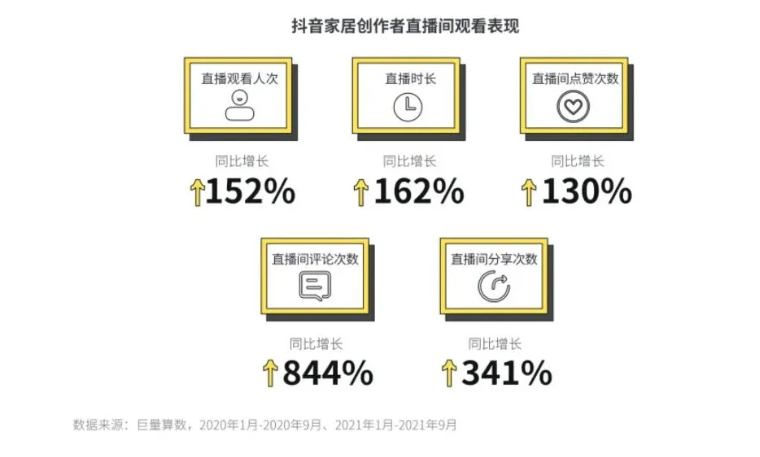 快手直播间数据观看者的增值展示