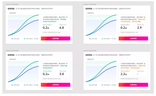 其中充足的预算空间和计划量能够帮助商家更好地获取流量；