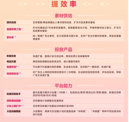 快手广告如何提升效率