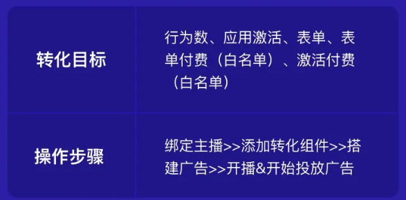 游戏行业如何实现在快手直播上的推广？效果如何？