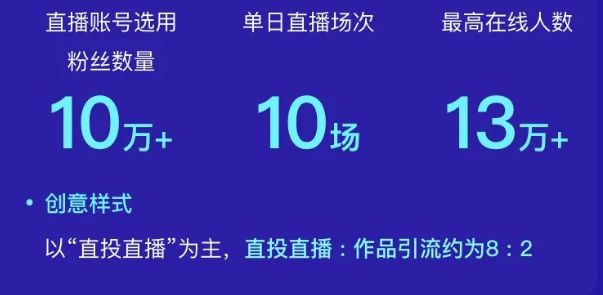 游戏推广直播间基建数据