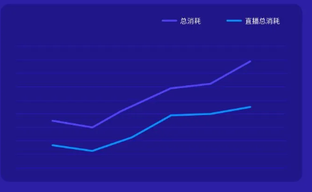 财商教育行业能在快手做推广吗？效果如何？