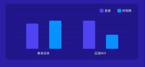 快手直播间提升效果