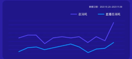 金融行业能在快手做推广吗？效果如何？