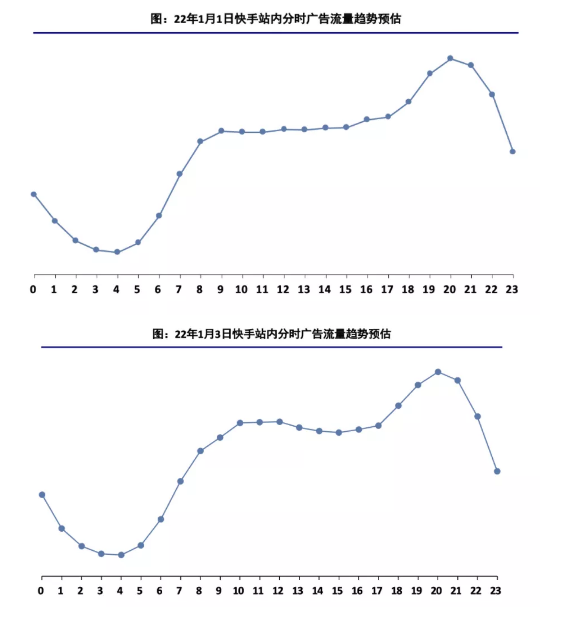 快手广告投放效果