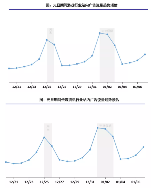 快手广告投放案例