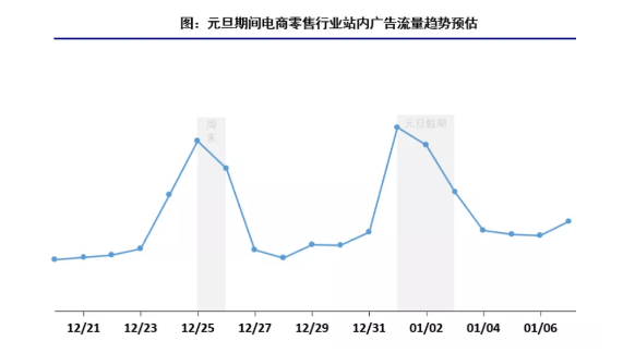 怎样在快手投放广告？