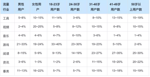 快手广告投放效果