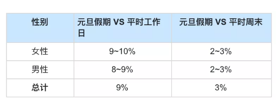 怎样在快手投放广告？