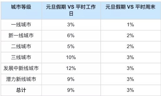 快手广告投放案例