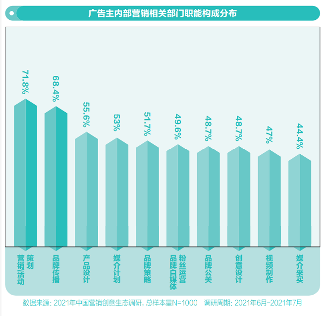 告别增量时代，营销创意成为增长新引擎