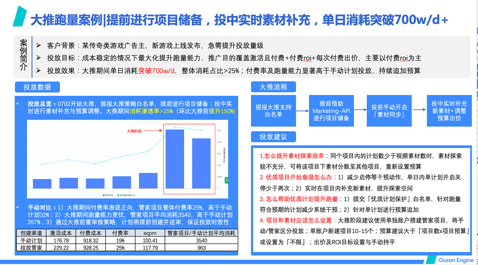 手动计划盯盘，交给「智能调控」