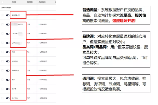 购买关键词 购买关键词