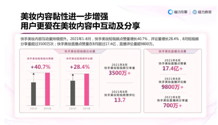 快手短视频信息流广告怎么投放呢？
