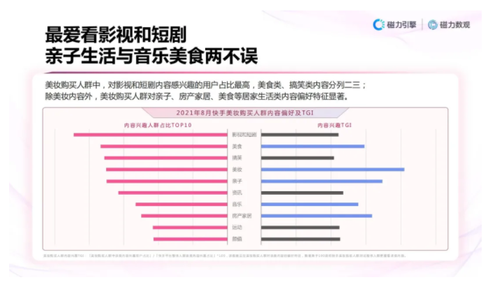 快手一级核心代理商运营公司