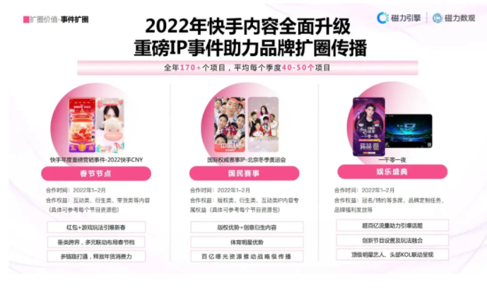 快手广告投放管理平台叫什么