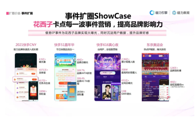 快手有广告营销吗