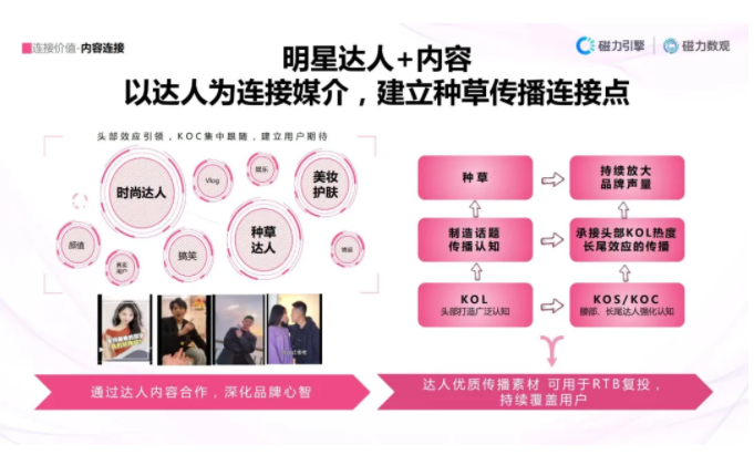 快手推广平台投放