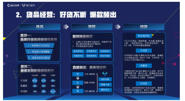 怎么做快手广告