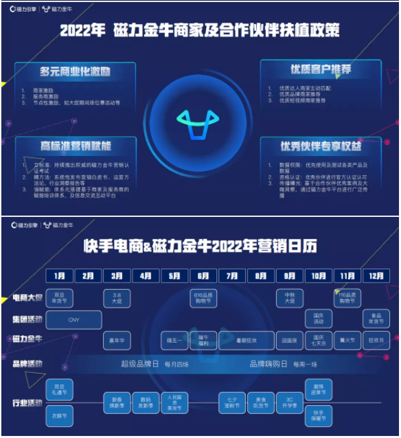 快手视频推广怎么收费