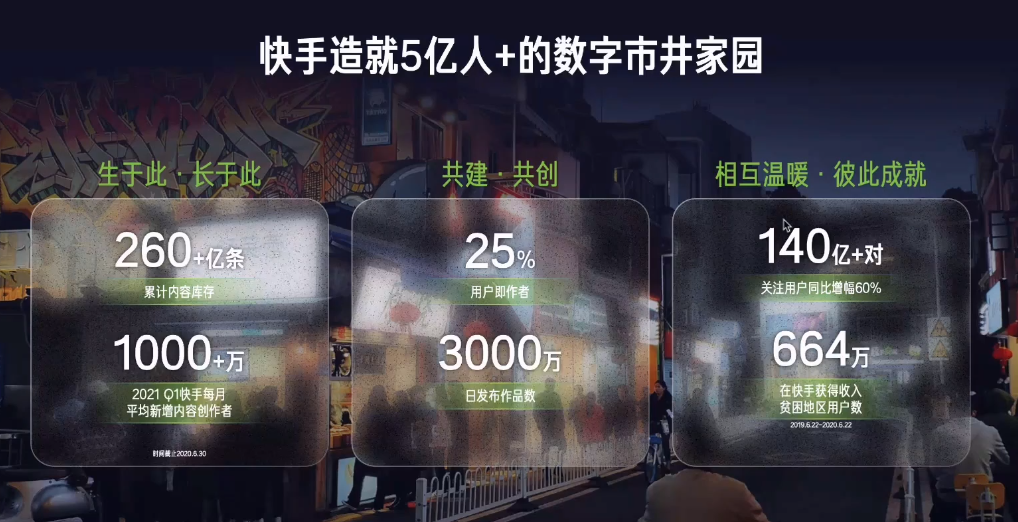 快手造就5亿人+的数字市井家园
