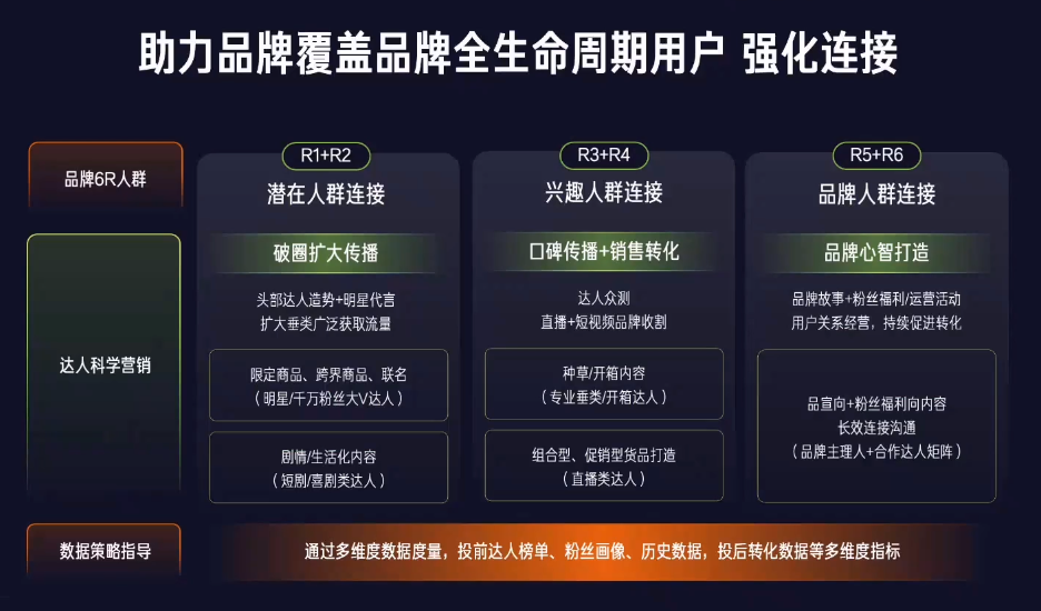 快手广告代理商查询