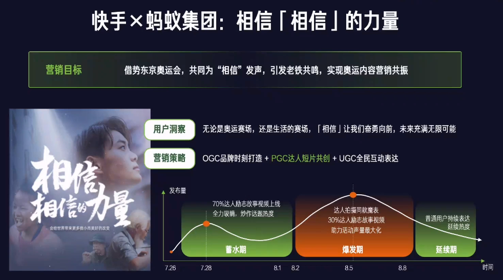快手广告投放管理平台
