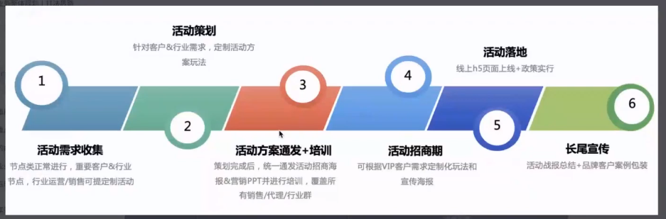 辽宁大连现在做快手推广的价格是5000块钱！