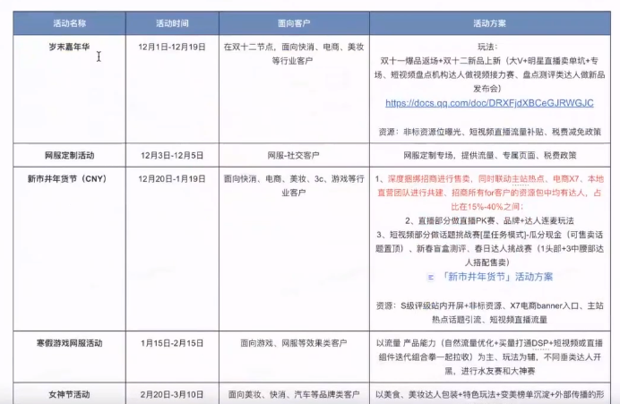 黑龙江齐齐哈尔做快手短视频推广价格5000！