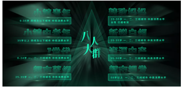 因人群排序数据12月1日更新，故所有内容内人群排序将随之更新变化