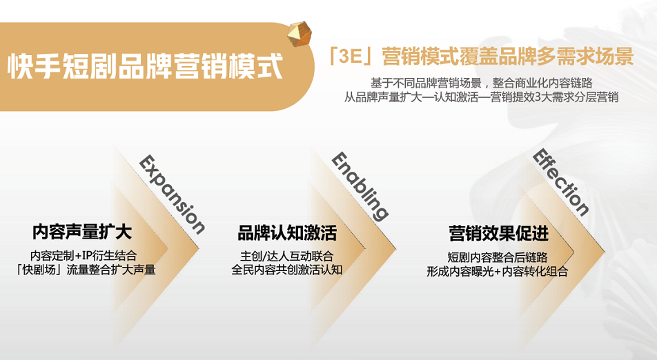 快手短视频推广平台