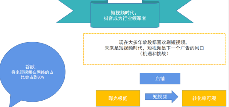 一、快手短视频现状