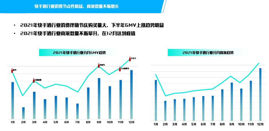 快手广告投放案例