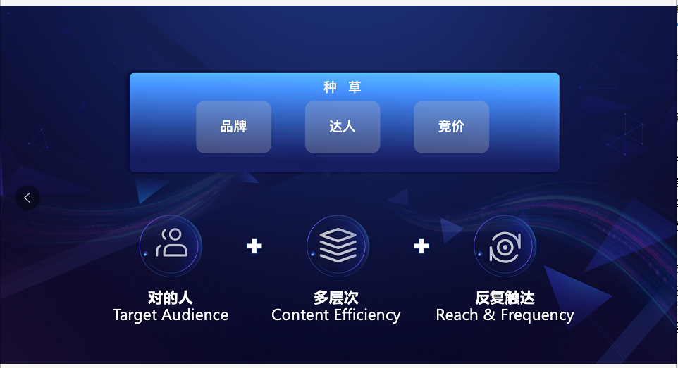 这就回到了磁力引擎提出的关于营销的黄金公式：给对的人，通过多层次的内容，反复触达。而商家们需要解决的问题在于，他们该如何选择触达方式、如何进行投放。