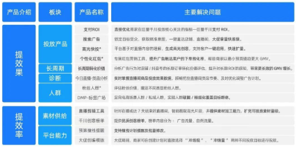 营销并非一蹴而就，只要开始就了不起