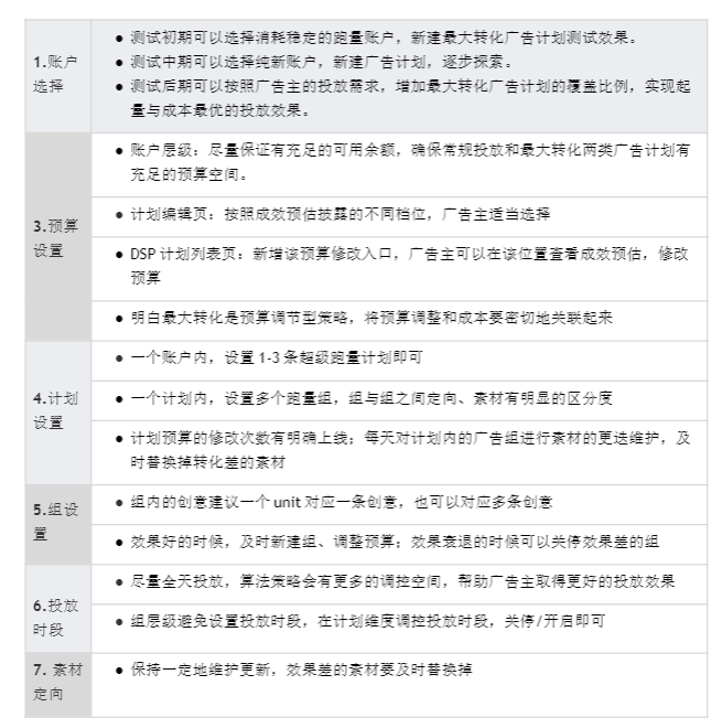 快手广告投放平台：最大转化操作建议