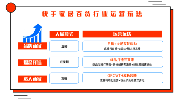 快手广告代运营